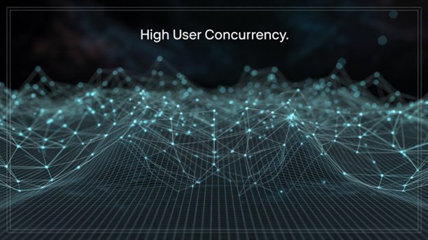 支持20万并发请求的带宽