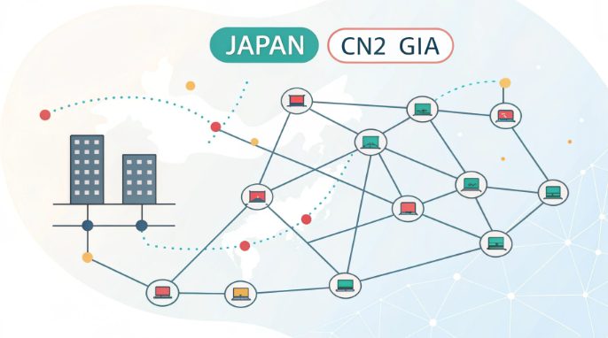 CN2 GIA 网络延迟比较图 CN2 GIA 网络延迟比较图